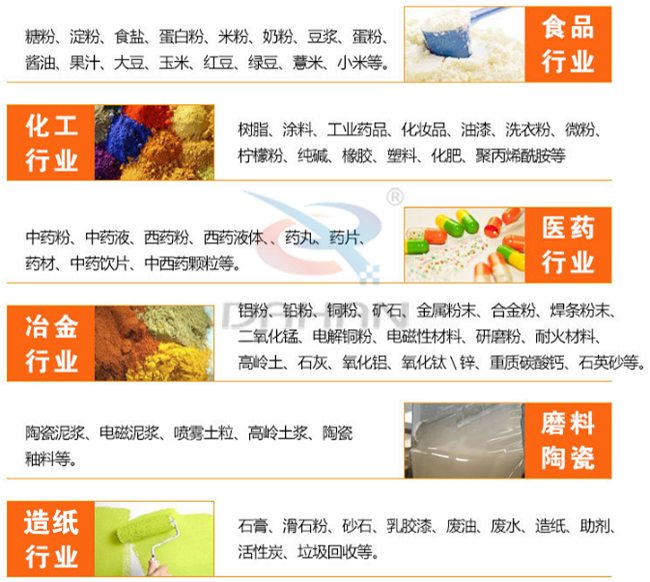 氣旋篩適用行業(yè)有哪些：食品行業(yè)：糖粉，食鹽，米粉，奶粉，豆?jié){，蛋粉?；ば袠I(yè)：樹脂粉，涂料，工業(yè)藥品，化妝品，油漆，洗衣粉，微粉。醫(yī)藥行業(yè)：中藥粉，中藥液，藥丸，藥片，藥材。磨料陶瓷：陶瓷泥漿，電磁泥漿，噴霧土粒，高嶺土漿陶瓷釉等。造紙行業(yè)：石膏，滑石粉，砂石，乳膠漆，廢油，廢水，造紙等