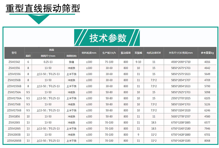 輕型直線振動篩技術參數(shù)