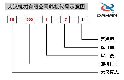 振動(dòng)篩