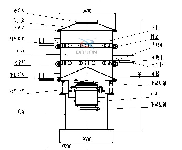 400mm小型振動篩結(jié)構(gòu)：中框，彈跳球，底框，上部重錘，電機，底座，減振彈簧等。