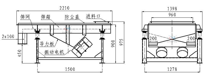 直線振動篩側面結構圖：篩網(wǎng)，篩箱，防塵蓋，進料口，導力板，振動電機等。