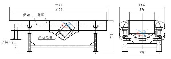 側振式直線振動篩結構圖：篩箱，篩網(wǎng)，出料口，振動電機等