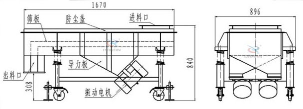 可升移動式直線振動篩結構：篩板，防塵蓋，進料口，導力板，出料口，振動電機等