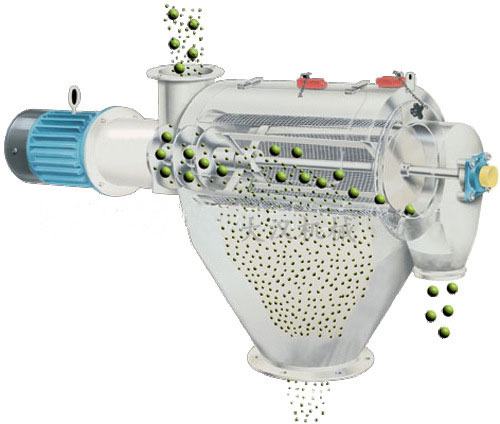 氣旋篩用過網(wǎng)筒內(nèi)風(fēng)輪葉片使物料同時受離心力和旋風(fēng)推進力，從而使物料噴射過網(wǎng)，利用篩網(wǎng)網(wǎng)孔的大小進行分級。