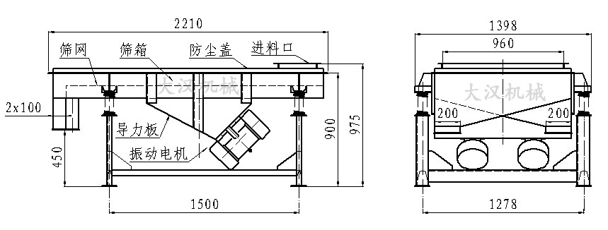 直線振動篩內(nèi)部結(jié)構(gòu)由：振動電機(jī)，導(dǎo)力板，防塵蓋，進(jìn)料口，篩箱，篩網(wǎng)。