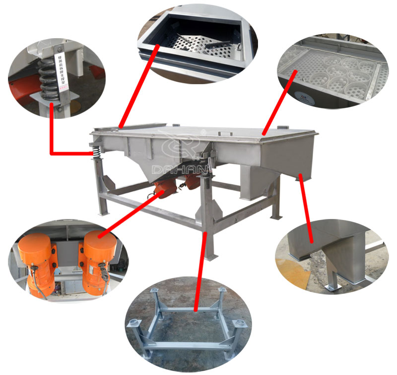 1061直線振動篩細(xì)節(jié)：振動彈簧，進(jìn)料口，篩網(wǎng)網(wǎng)架，振動電機(jī)。