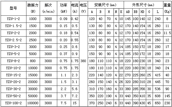 YZU振動(dòng)電機(jī)技術(shù)參數(shù)