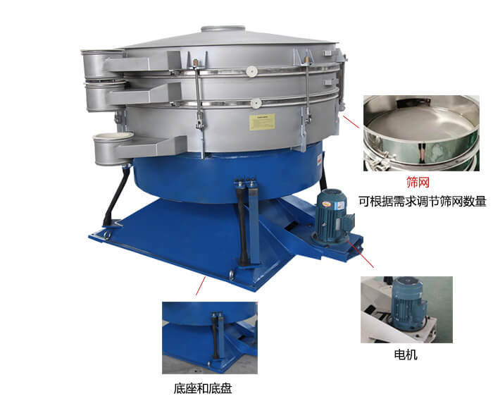 搖擺篩分機(jī)：篩網(wǎng)，振動(dòng)電機(jī)，底座展示圖