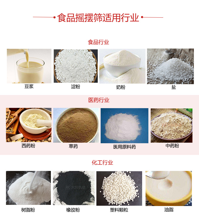 食品搖擺篩適用行業(yè)：食品，醫(yī)藥，化工等行業(yè)展示圖