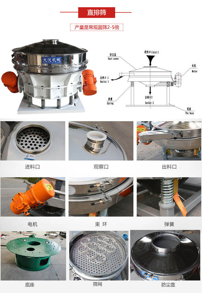 直排篩：電機，束環(huán)，彈簧底座清網(wǎng)裝置等部件展示圖。