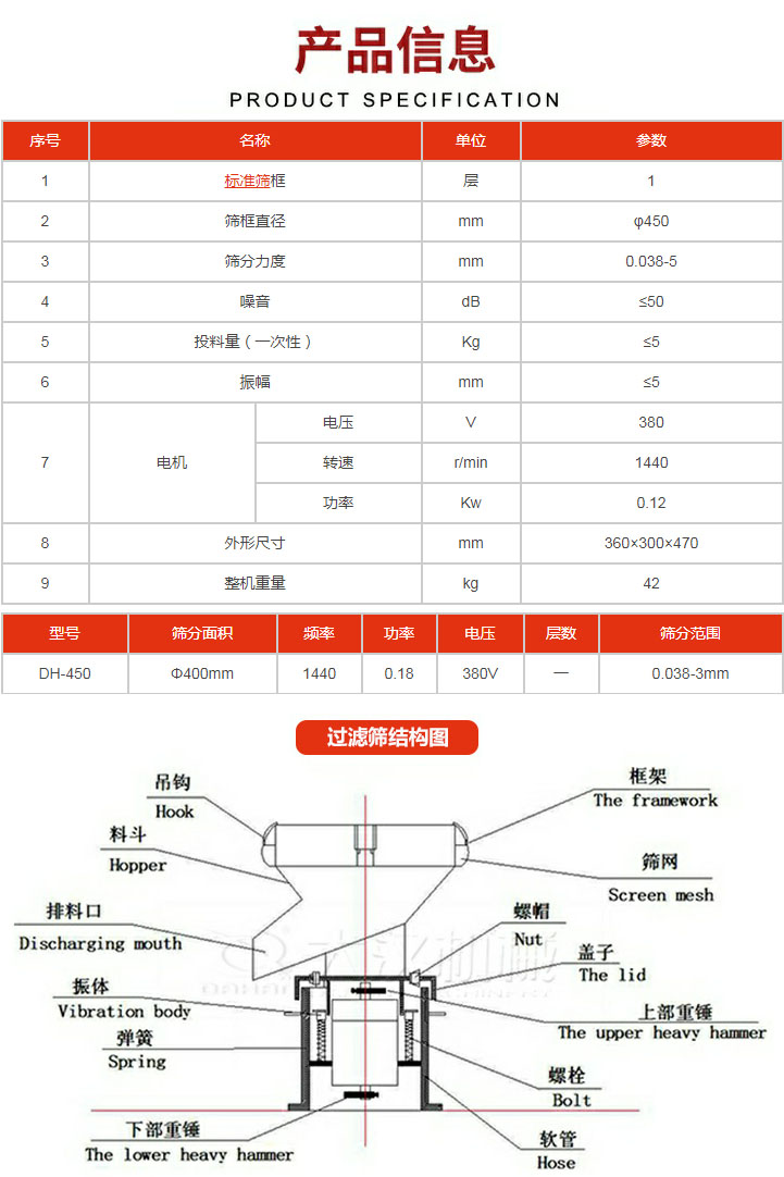 過濾篩技術參數(shù)。450過濾篩結(jié)構展示該產(chǎn)品主要有：吊鉤，料斗，排料口，振體，彈簧，下部重錘，框架，篩網(wǎng)，螺帽蓋子，上部重錘，螺栓，軟管。