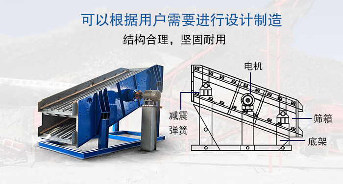 大型振動篩結(jié)構(gòu)由：電機，減震彈簧，篩箱，底架等。