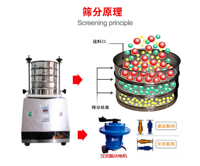 試驗篩機工作原理物料進入試驗篩振動篩中，利用底部電機的振動，完成物料在篩框中的篩選目的。