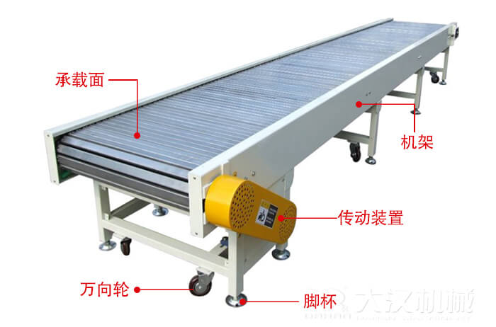 鏈板輸送機的結構：萬向輪，腳杯，機架等結構展示圖