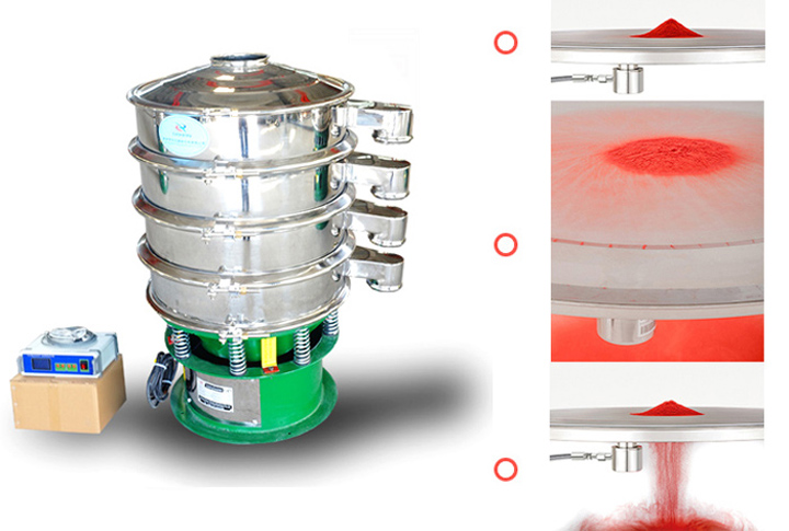 旋振篩的作用